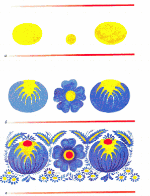 Основи Петриківського розпису